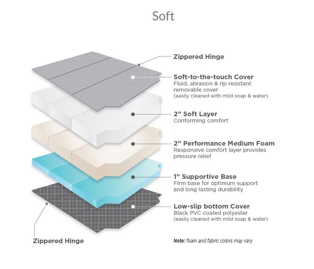 RoamRest Ultimate Tri-Fold Van Mattress - Image 4