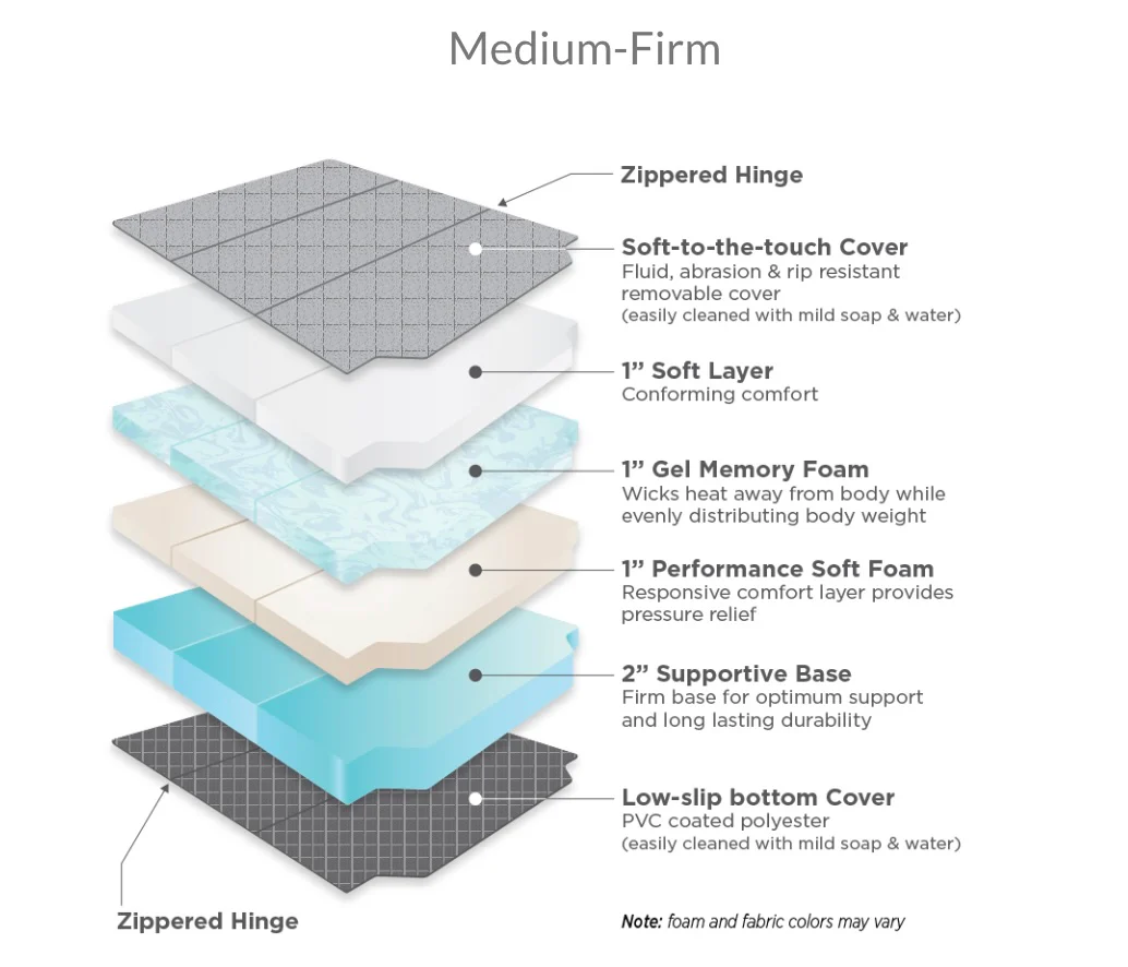 RoamRest Ultimate Tri-Fold Van Mattress - Image 5