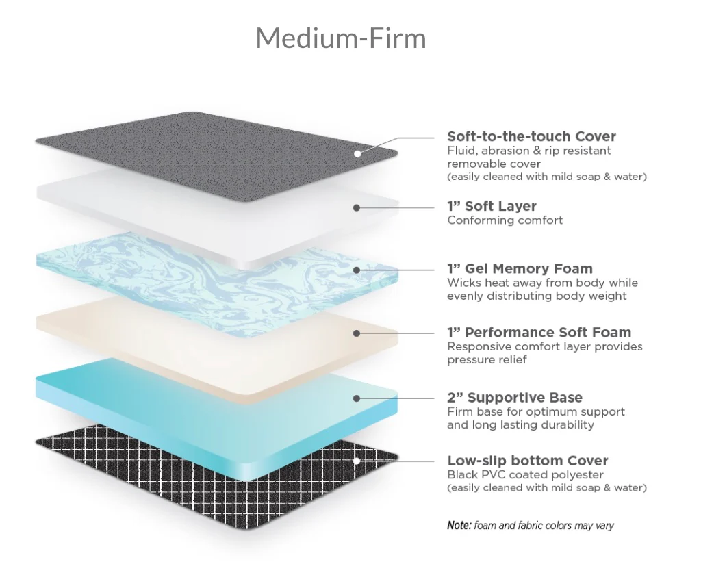 RoamRest Storyteller + RoamChucks Van Mattress – Compatible Replacement - Image 14