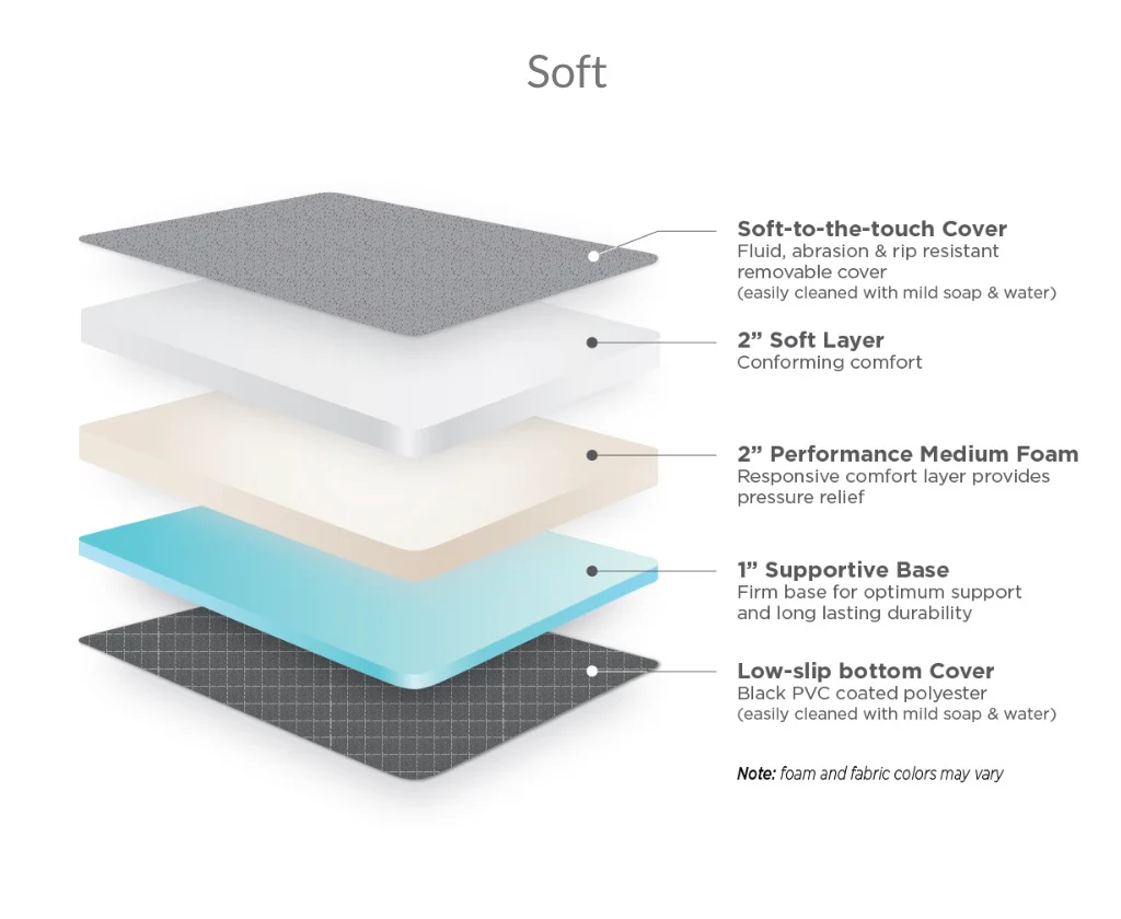 RoamRest Storyteller + RoamChucks Van Mattress – Compatible Replacement - Image 15